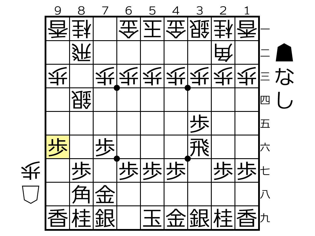棒銀+ひねり飛車+王より飛車が好き 相手の棒銀を、ひねり飛車で撃退！名付けて「おひねり袖飛車