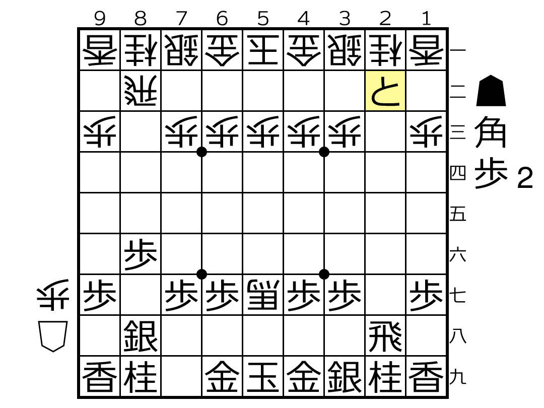 奇襲戦法の評価値をソフトで調べてみる 相掛かり ５手爆弾 ギズモのつれづれ将棋ブログ