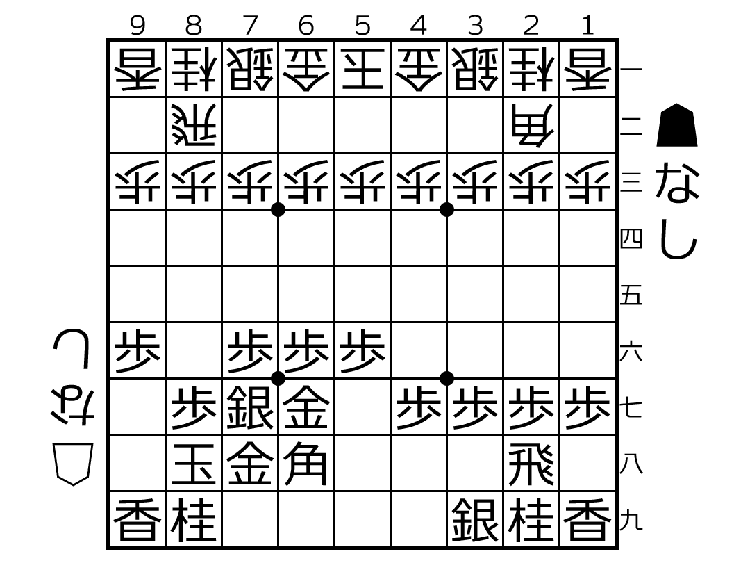 将棋超初心者講座 囲い を覚えよう 矢倉囲い 船囲い 穴熊 美濃囲い 高美濃囲い 銀冠 のりらじブログ Noriwo Radio Blog