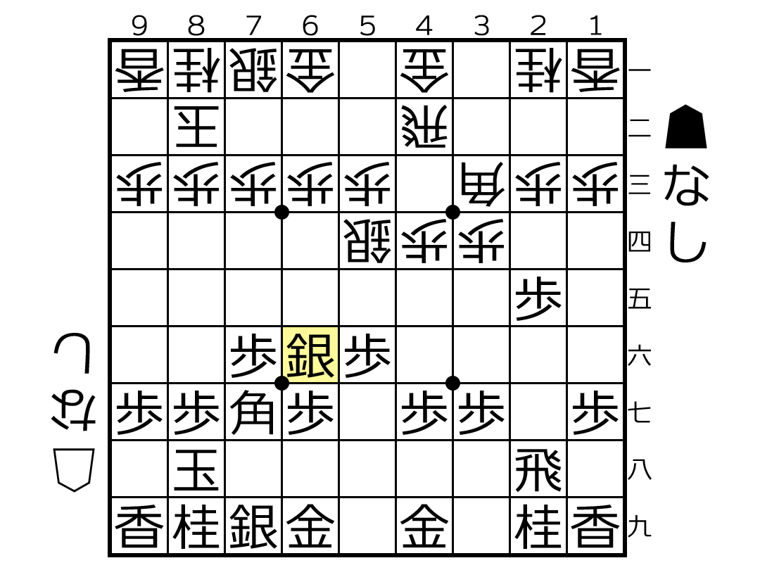 四間飛車穴熊対居飛車穴熊 6六銀型 将棋インフォメーション