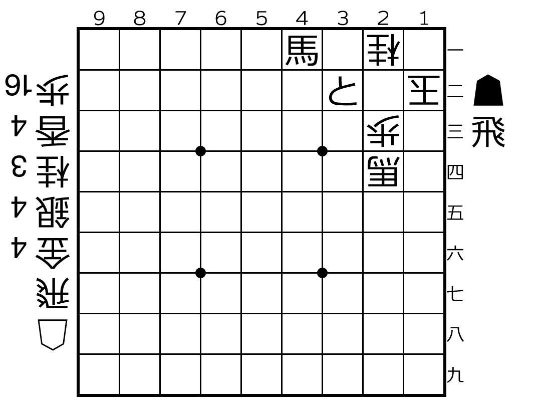 必死道場第84問