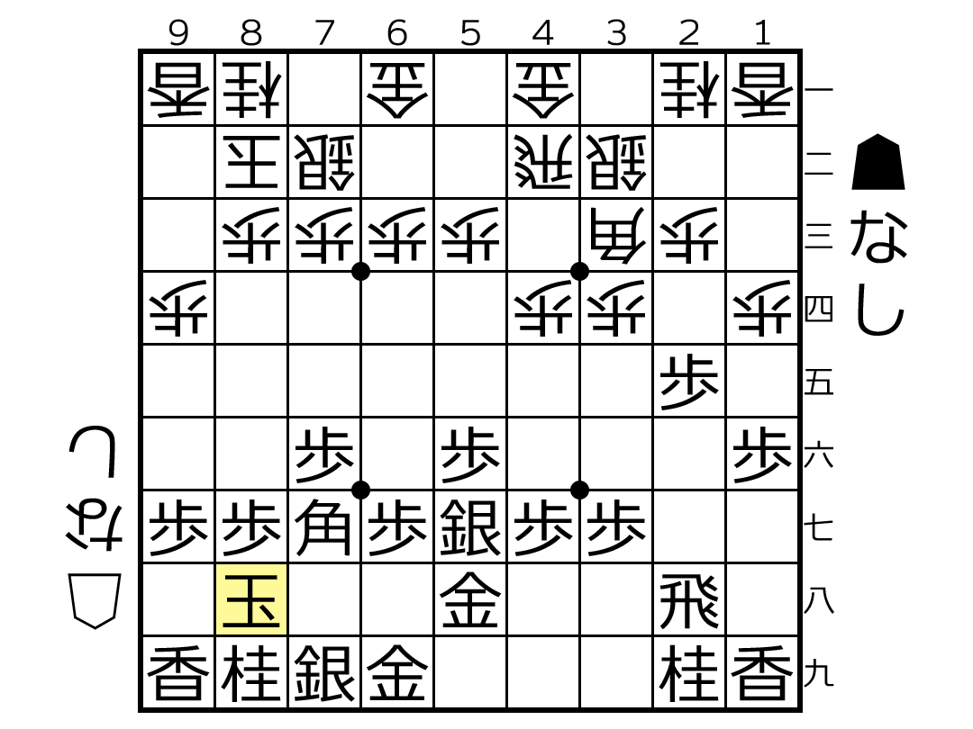 居飛車でも将棋ウォーズ1級昇格 驚きのポイントは Chibaと四間飛車と棒銀と将棋