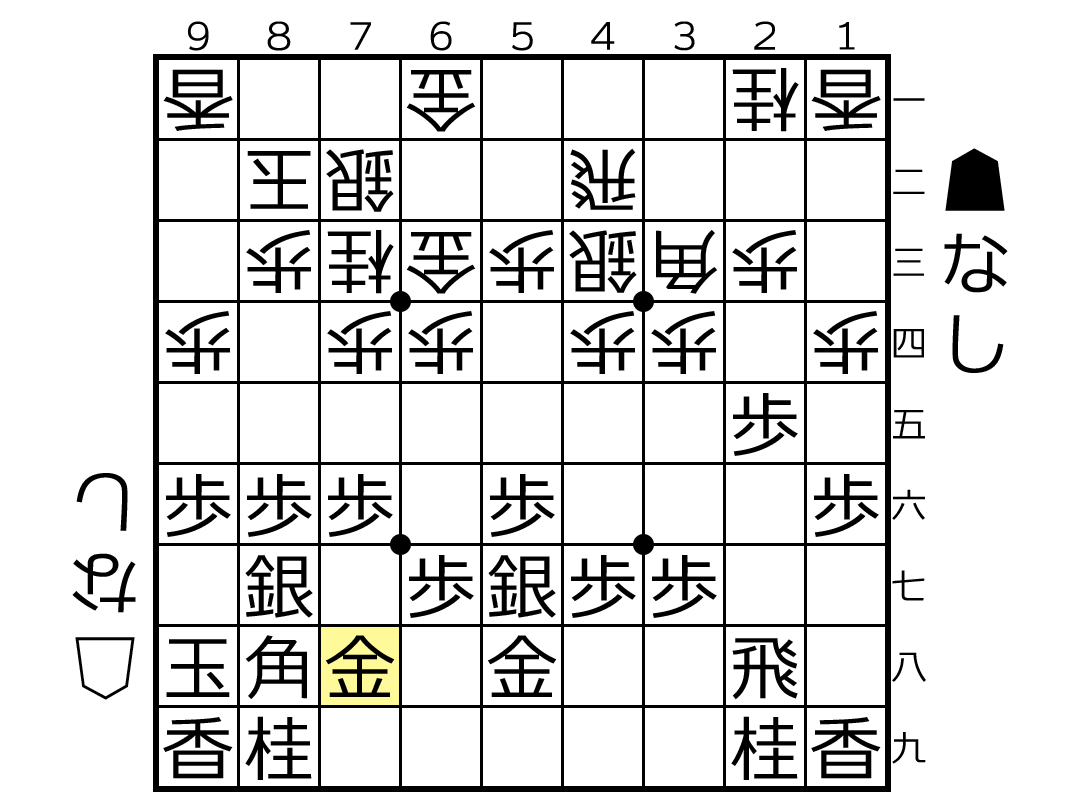 居飛車でも将棋ウォーズ1級昇格 驚きのポイントは Chibaと四間飛車と棒銀と将棋