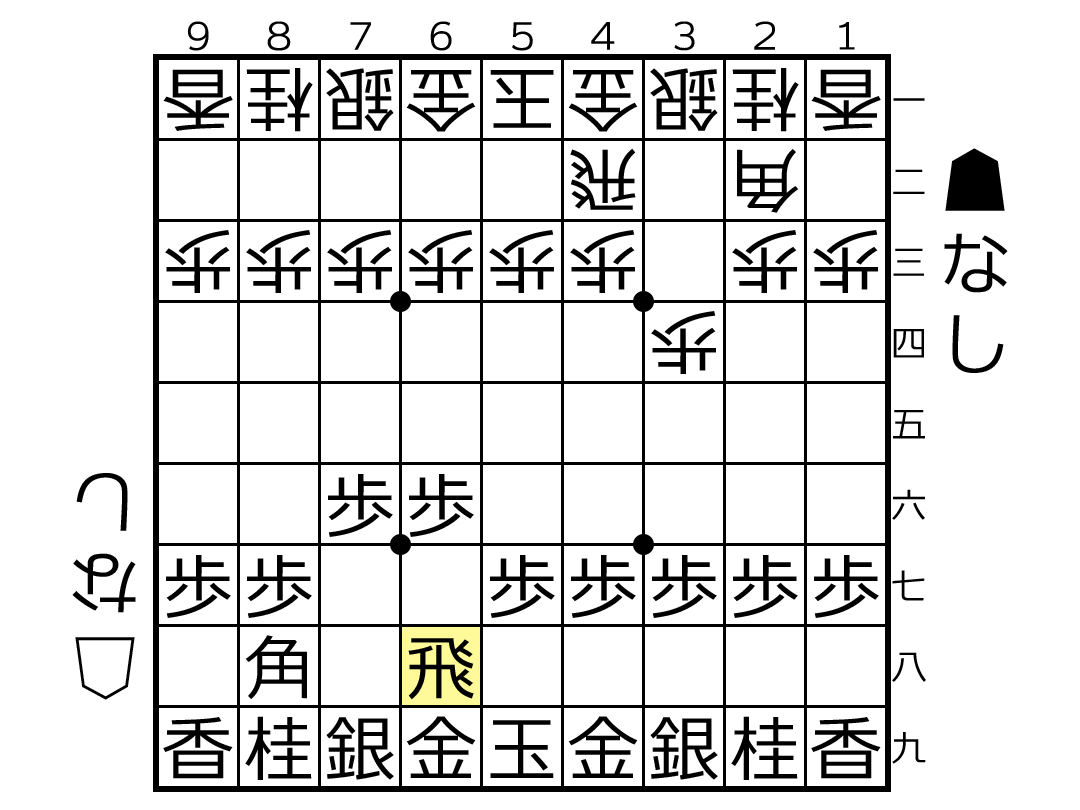 上級への道 相振り飛車は端攻め 将棋倶楽部24 感想戦5 もみじの将棋ブログ