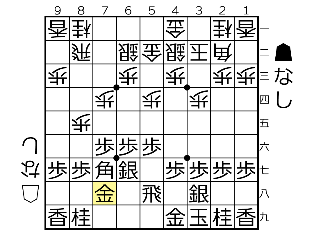 将棋 初段を目指す方へおすすめの戦法を紹介 イカスミブログ