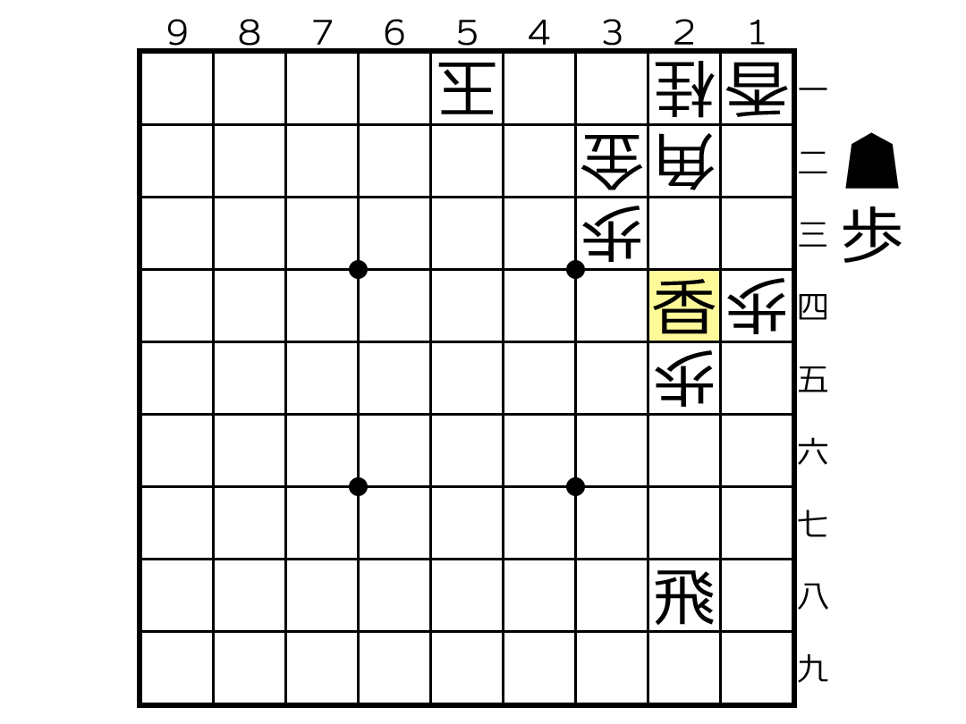 歩の手筋 もみじの将棋ブログ