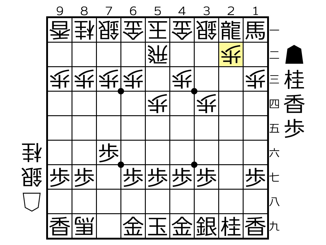 ゴキゲン中飛車対 2四歩急戦の定跡 将棋インフォメーション