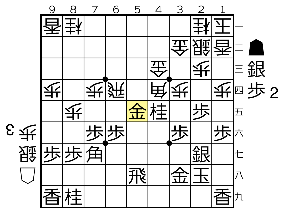 京大将棋部日記 拾井