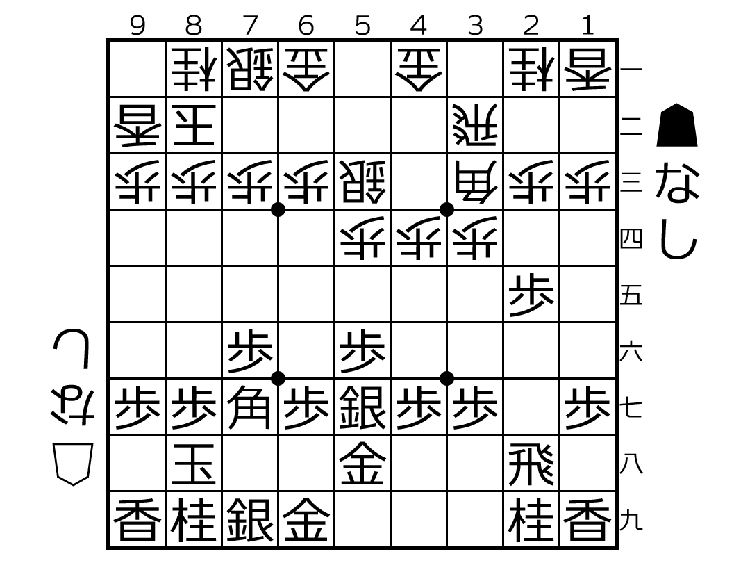 自戦記 銀冠戦法 対三間飛車53銀型穴熊 ココちゃんの将棋研究 自戦記 銀冠戦法 対三間飛車53銀型穴熊 ココちゃんの将棋研究